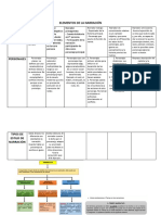 Elementos de La Narración