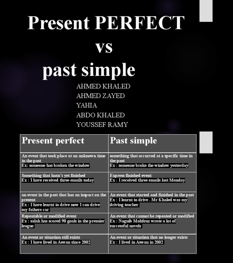 Present PERFECT | PDF