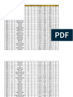 Ventas Empreados