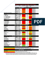 Hand Arm Vibration Ratings