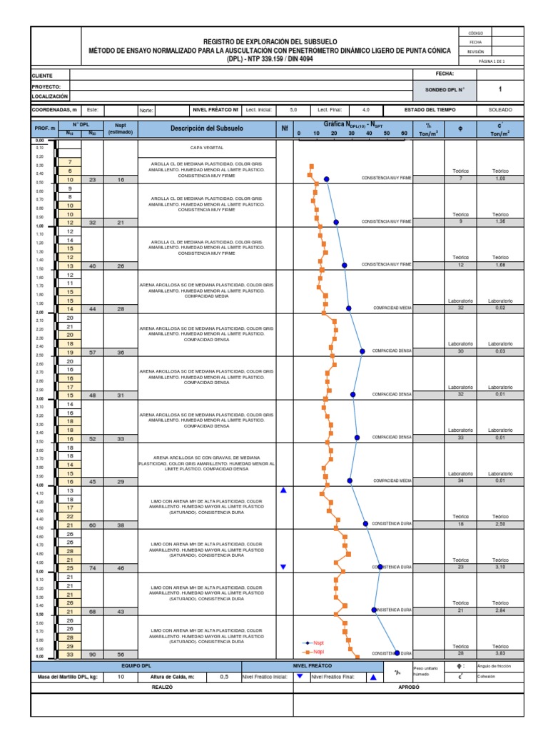 2.4 Formato de Registro PDL | PDF