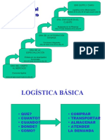 Logistica Empresarial I