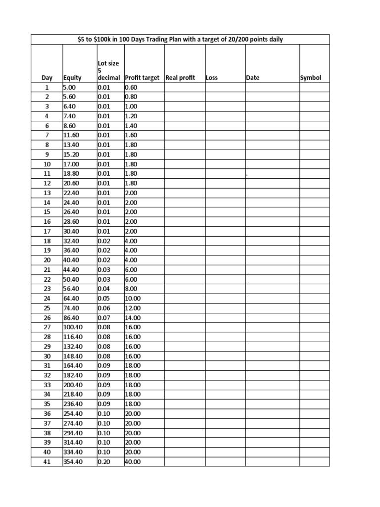 Trading Journal | PDF | Financial Markets | Investing