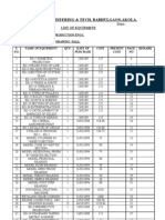 College of Engineering & Tech. Babhulgaon, Akola.: Date:-List of Equipment