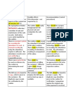 AUD589 Tutorial PYQ CASE STUDY Sales Acquisition Payroll