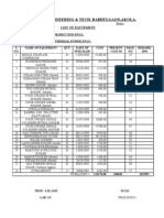 College of Engineering & Tech. Babhulgaon, Akola.: Date:-List of Equipment