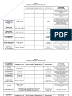 CAMP Marching Commands Detailed