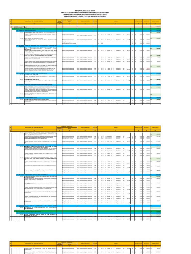 Rencana Anggaran BOK Puskesmas 2023 | PDF