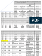 Form Submission Centers in Punjab 7-10-22