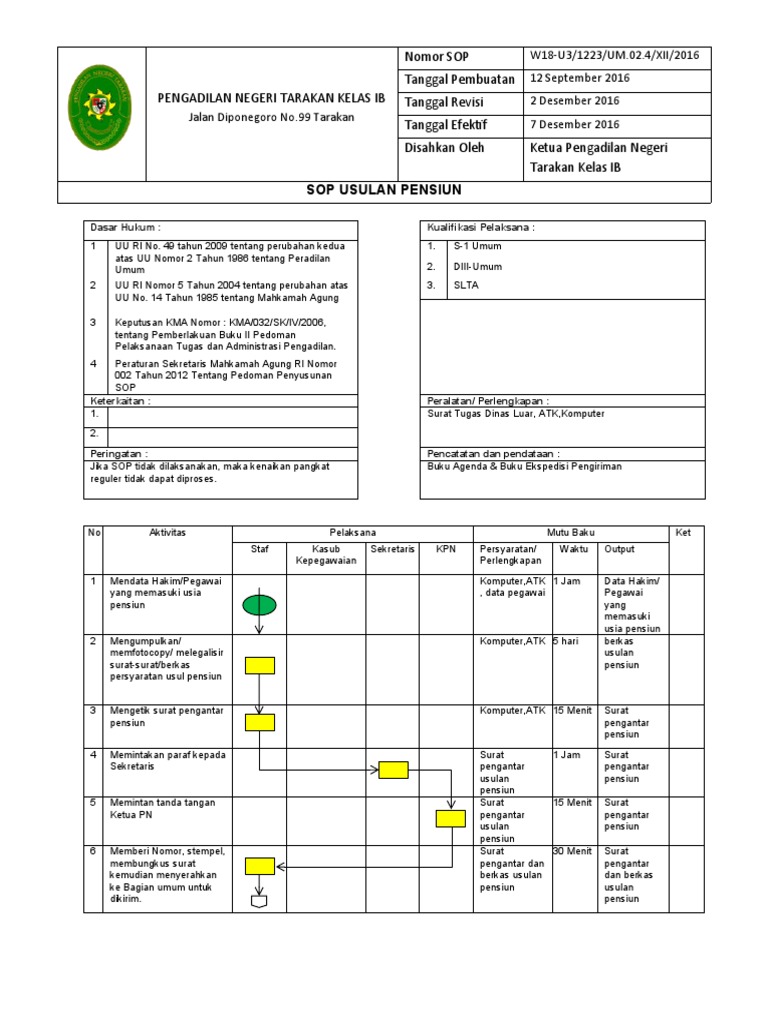 Sop Usulan Pensiun Pdf