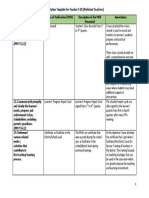 Annotation Template For Teacher I Iii