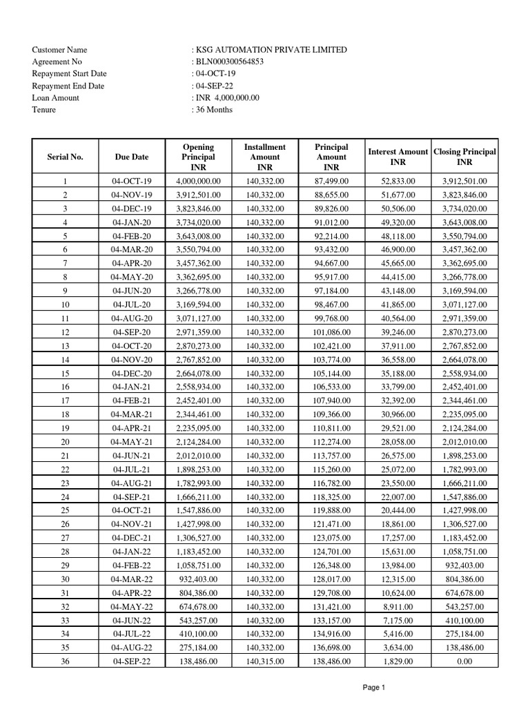 Yes Bank PDF Liability (Financial Accounting) Demand For Money