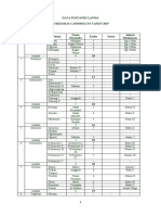 Data Posyandu Lansia