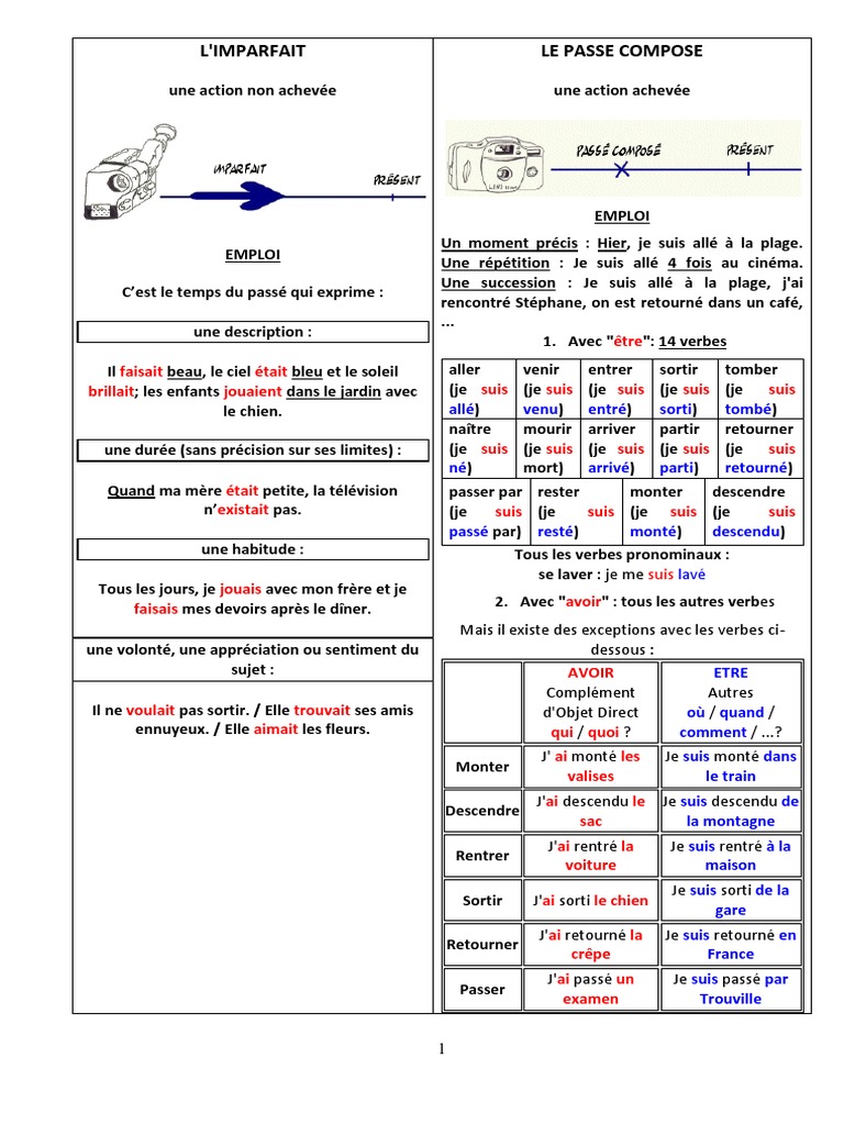 Imparfait vs Passé Composé : Guide d'Utilisation | PDF | Verbe ...