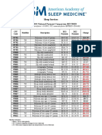 Sleep Payment RVU Comparison 2021 2022