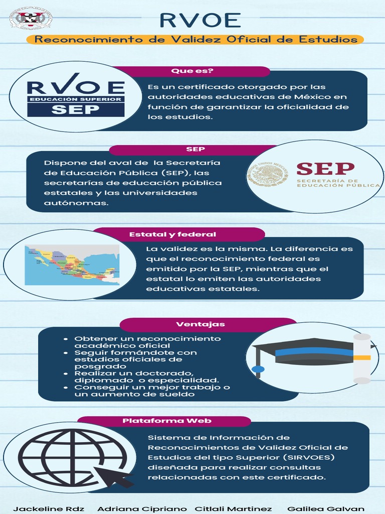 Infografía RVOE (1) | PDF