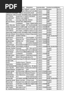 Delhi NCR 2+ Cr. Sample