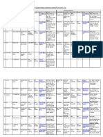 Screening Committee Details