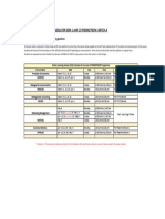 Schedule Jan 2023 Sem 1 Batch A (PGDM PGCM)