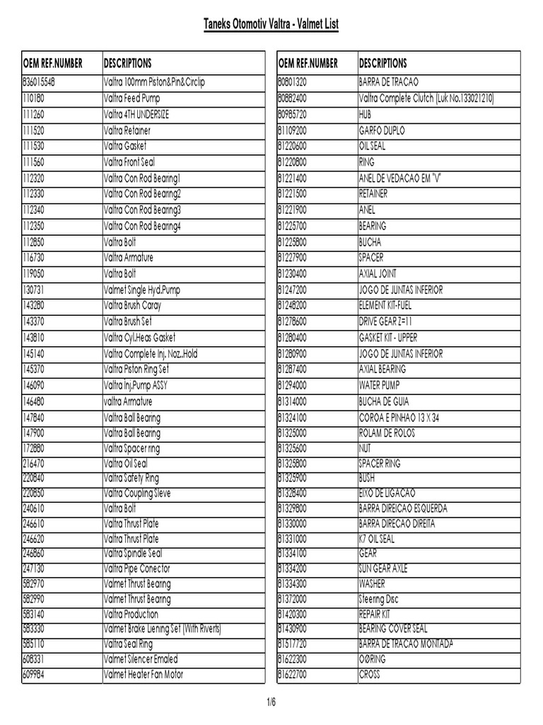 Taneks ValmetValtra List PDF Axle Pump