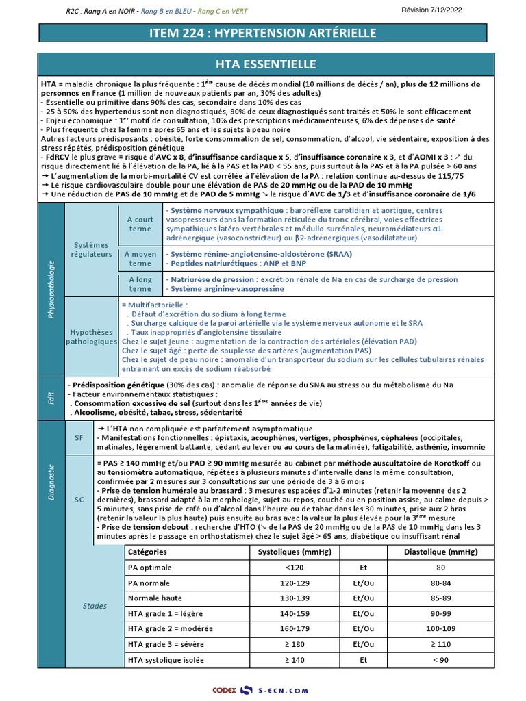 ItemR2c 224 Hypertension Artérielle V2 PDF Hypertension — free download