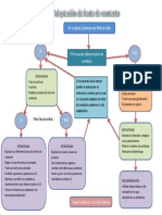 Estrategias de Mejora