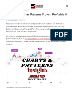 WWW Liberatedstocktrader Com Chart Patterns Reliable Profitable
