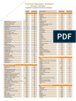 Tápanyagtáblázat PDF