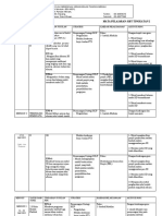 RPT RBT F2 Catch Up Plan