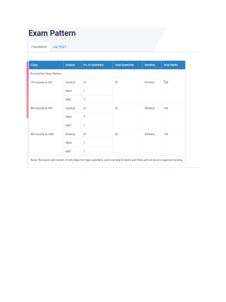 NACST Exam Pattern Foundation | PDF