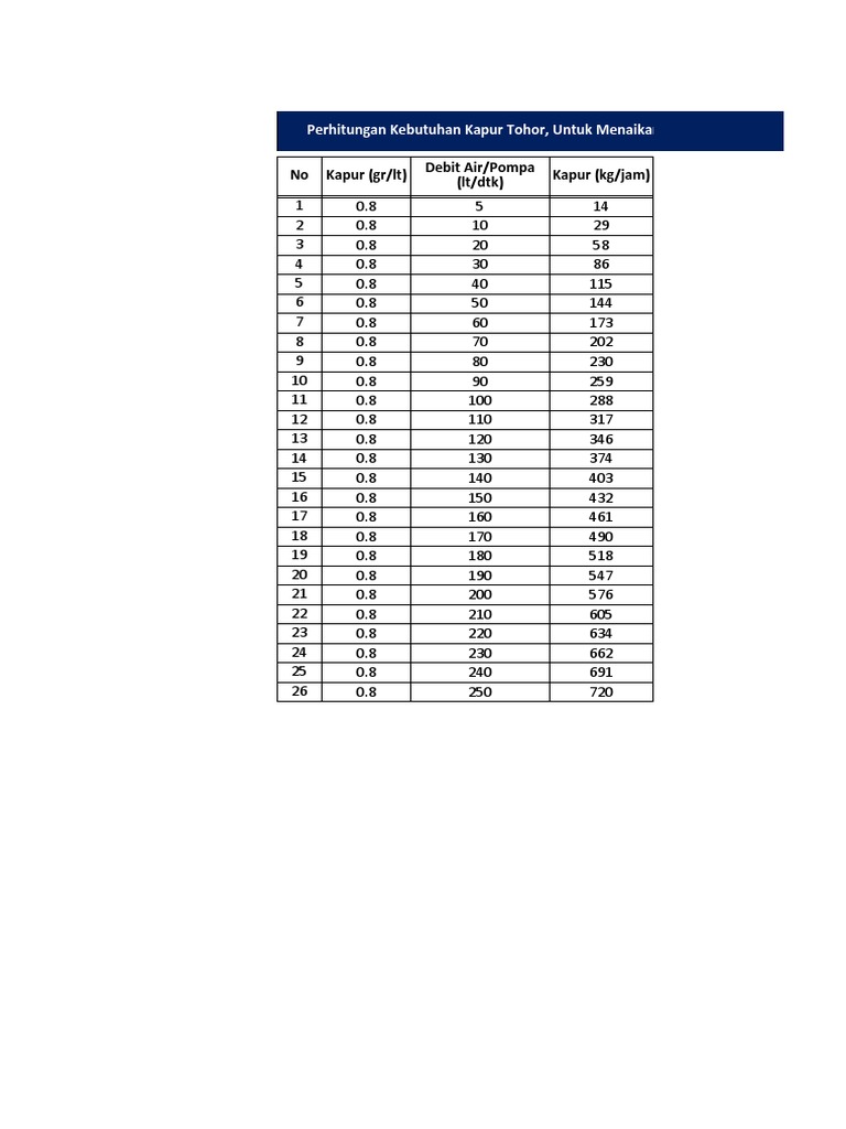  perhitungan kapur tohor pdf