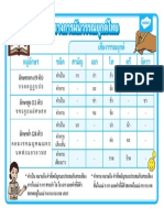 TH TL 1683568973 Bi Khwam Ru Kar Phan Wrrnyukt Thiy Thai Tone Markers Poster - Ver - 1