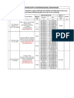 Civil Vendor List As On 18.01.2023