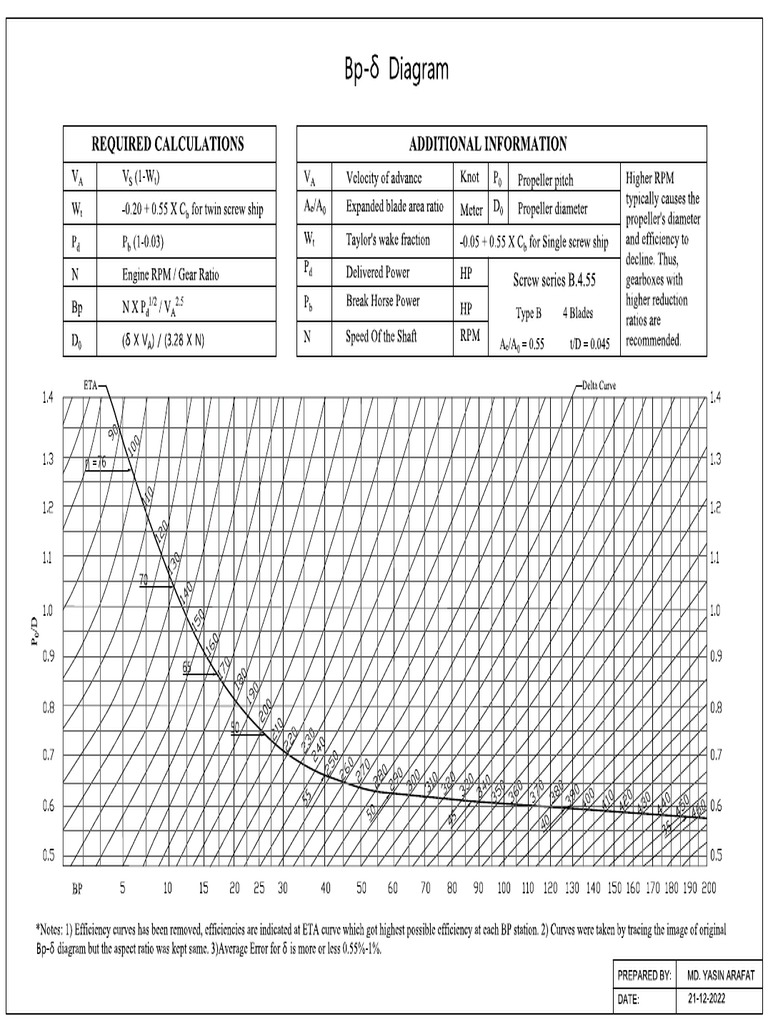 Bp-Delta Chart Model | PDF