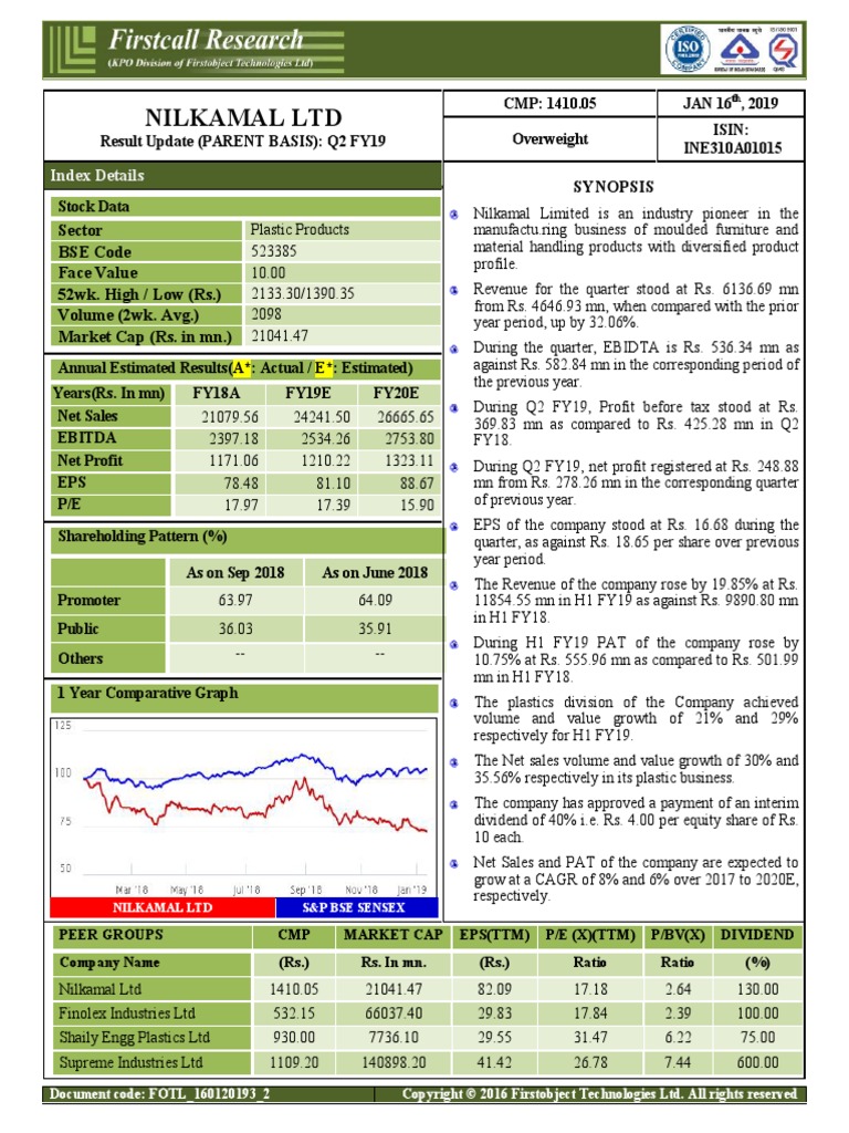 NILKAMAL LTD Detail Report PDF Equity (Finance) Regulatory Compliance