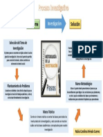 Etapas Metodologia de La Investigacion