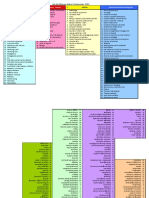 Métiers-Liste Par Sphères