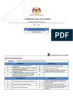 Pto Persatuan BM 2023