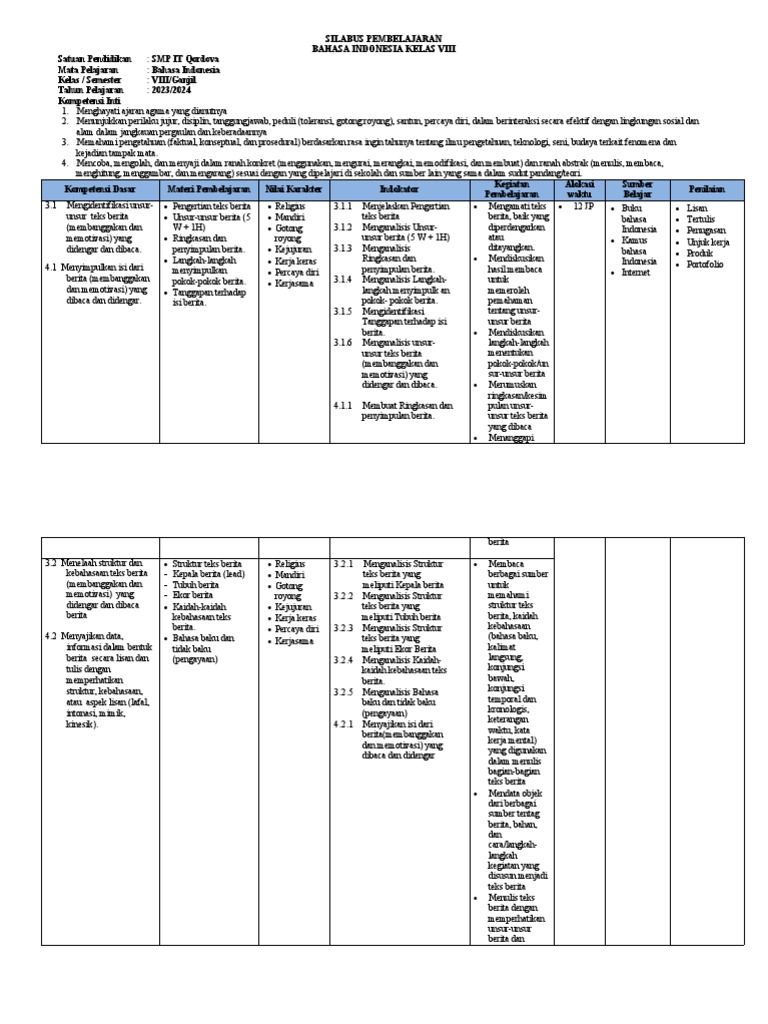 Mari Kita Latihan Bahasa Indonesia Kelas 1