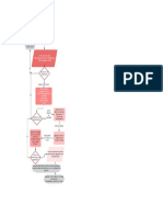 Ejemplo de Diagrama de Flujo de Algoritmo