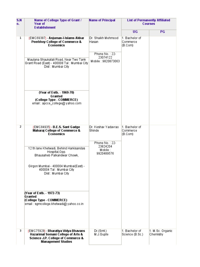 Updated All College List With Course Detailss | PDF | Master Of Science ...