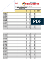 Resultados Secundaria Privadas