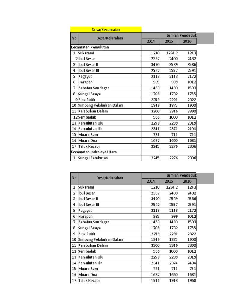 Analisis RDTR Palembang (BWP 1) - 1 | PDF