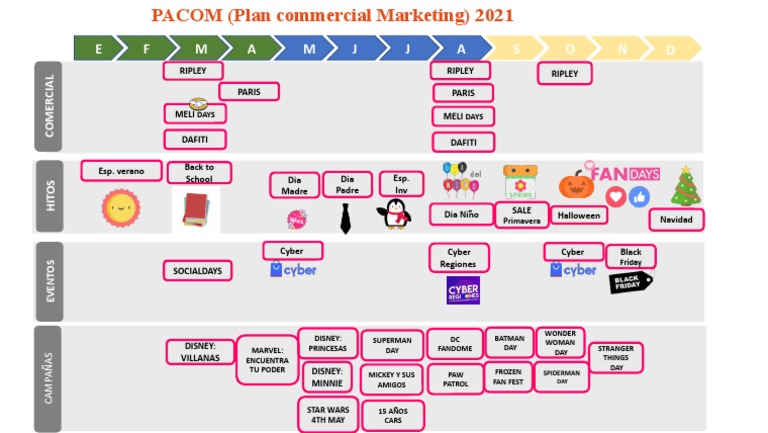 2021 Pacom | PDF
