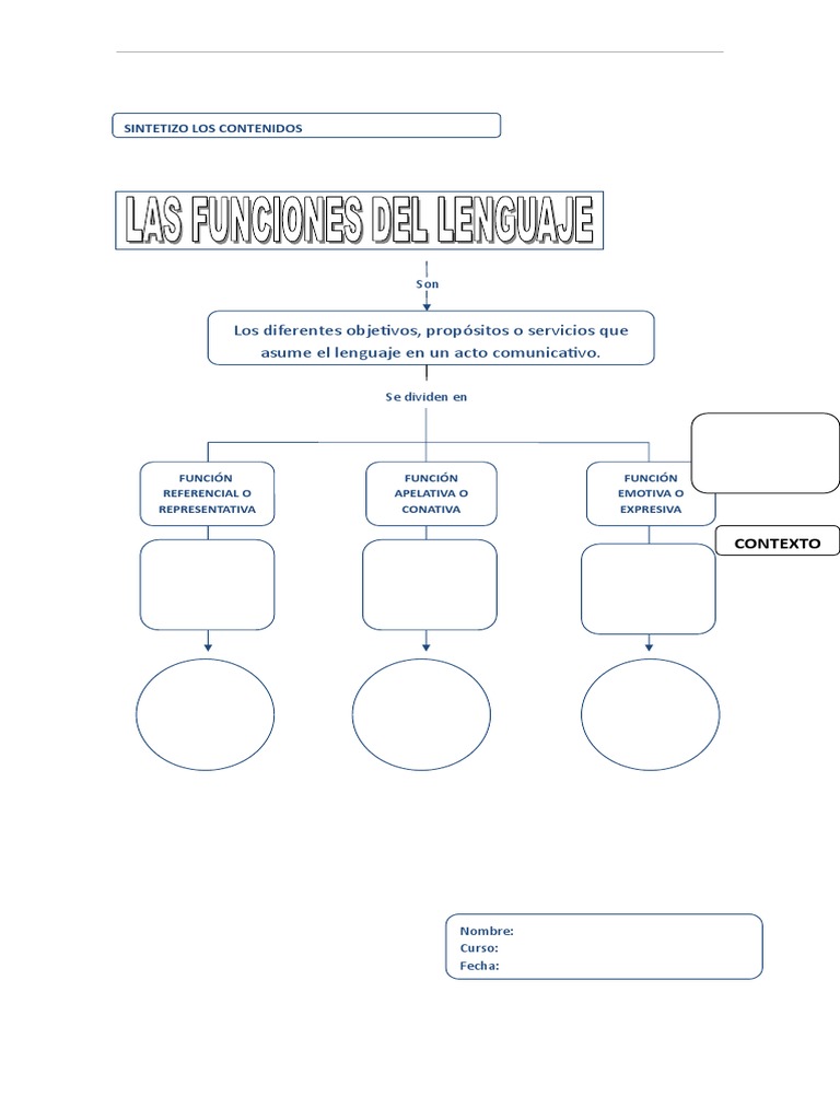 Mapa Conceptual de Funciones del Lenguaje | PDF
