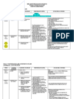 RPT Science Form 2 2023