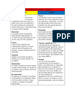 Caracteristicas de Solidos y Liquidos