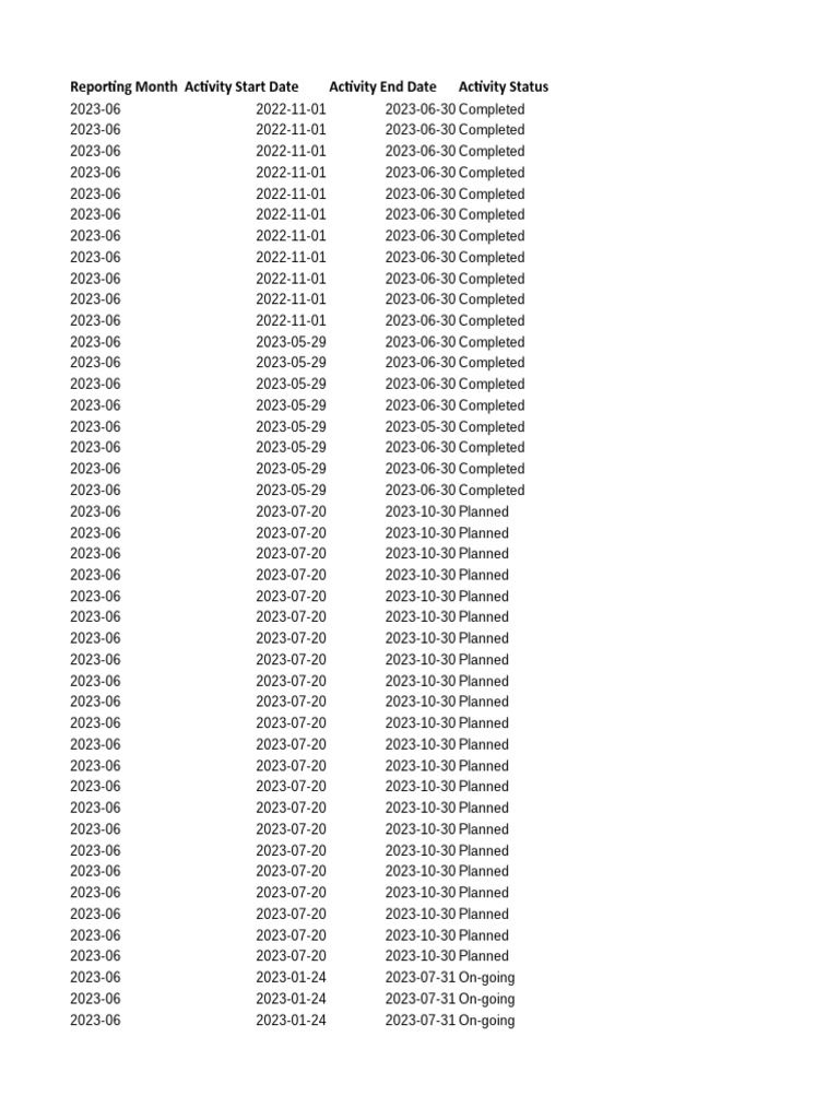 WASH Cluster 5Ws 2023 20230709 175103 UTC 03 00 | PDF | Wash | Sanitation