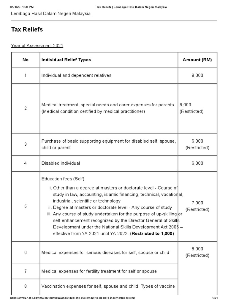 LHDN Tax Reliefs for 2021 in Malaysia | PDF | Life Insurance | Academic ...