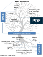 ARBOL DEL PROBLEMA Relaciones Interpersonales